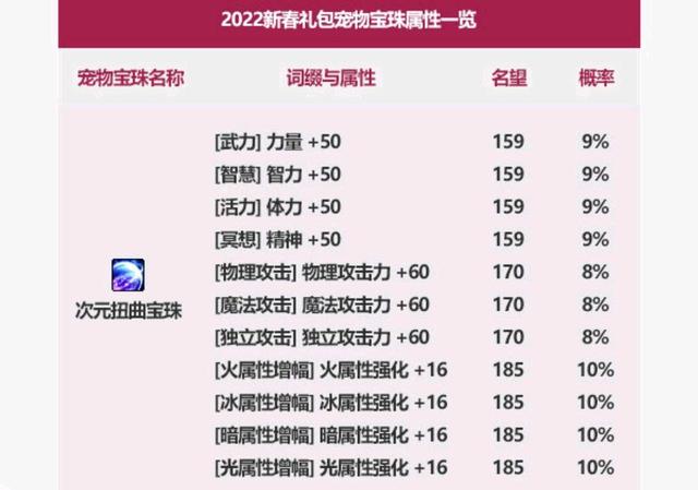 DNF发布网哪里下的 DNF发布网哪里下的