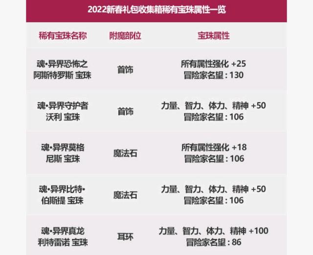 DNF发布网双开助手(dnf双开软件推荐) DNF发布网双开助手(dnf双开软件推荐)
