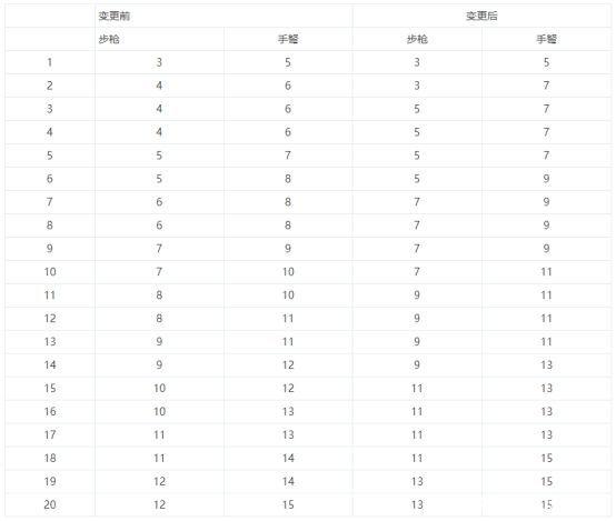 DNF发布网千人私服 DNF发布网千人私服
