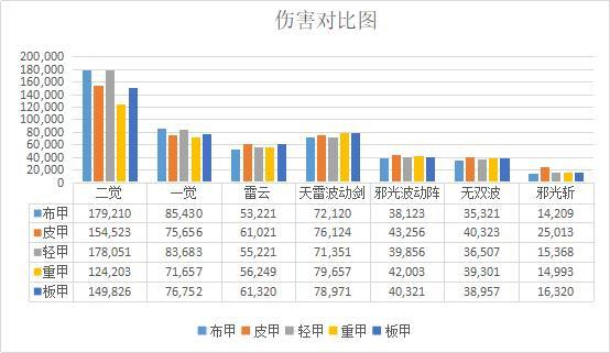 DNF发布网天幕私服（DNF发布网天幕道