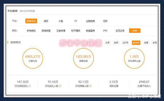 DNF发布网修改材料数量(dnf修改数据) DNF发布网修改材料数量(dnf修改数据)
